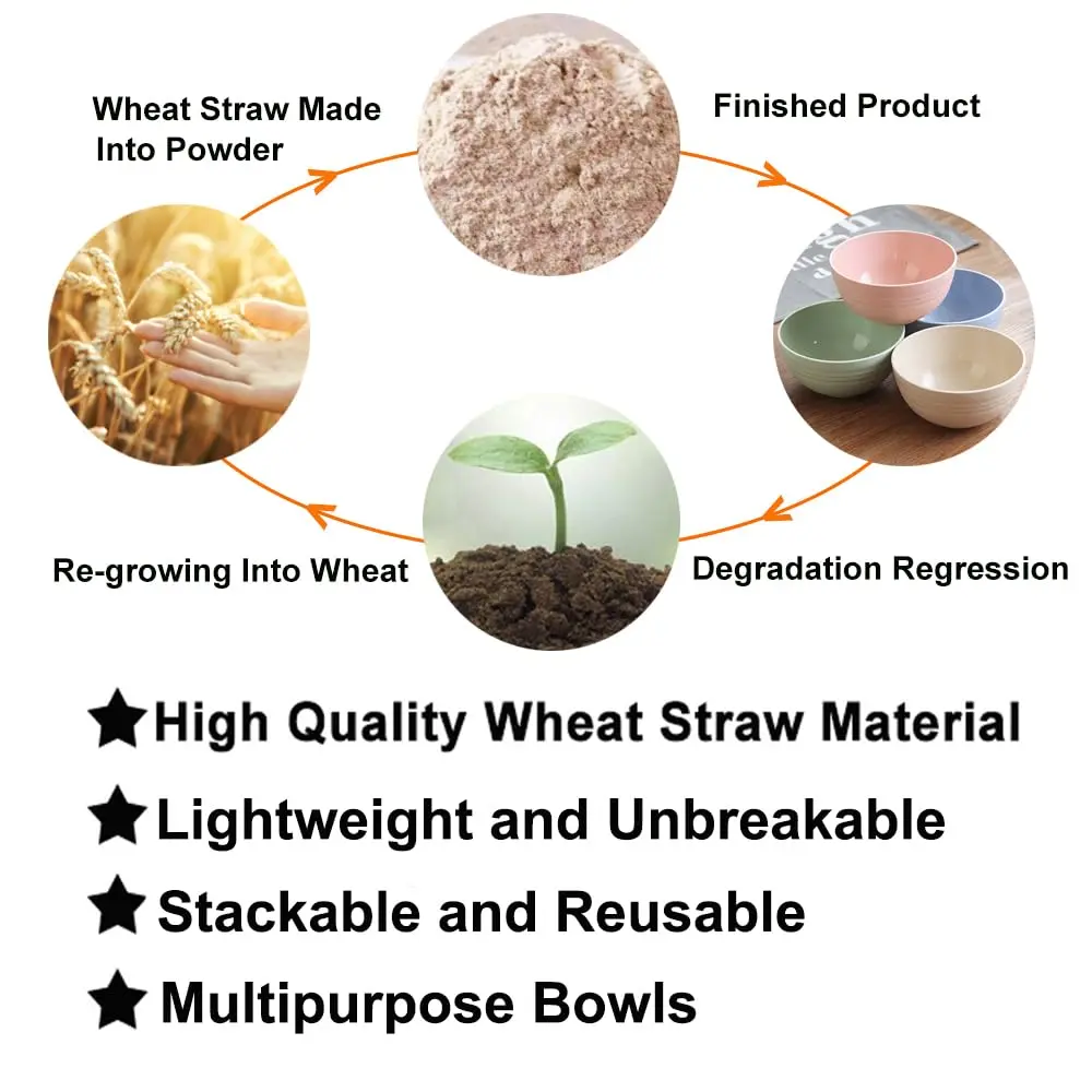 Asrnten Cereal & Soup Bowls Set of 5 | Unbreakable Wheat Straw, 5.3Inch, Dishwasher Safe (Green) - view 4