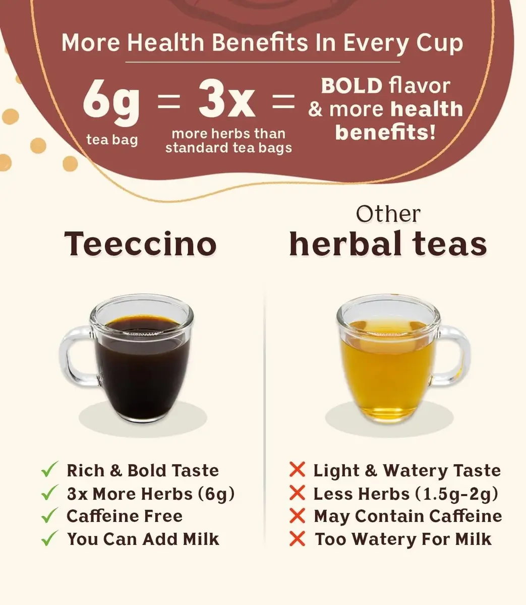 Teeccino Mushroom Herbal Tea - Mushroom Adaptogen Tea Sampler - 12 Tea Bags | Support Your Health with Mushrooms & Adaptogenic Herbs - view 5