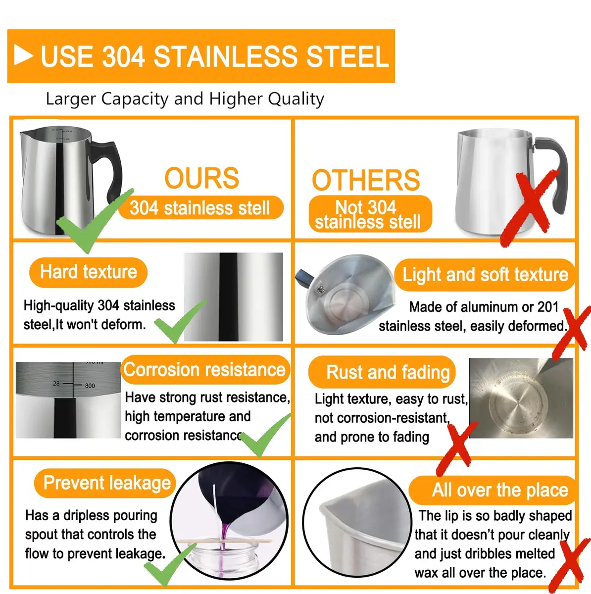 BBAXI 900ml (32oz) Stainless Steel Candle Pouring Pot with Dripless Spout | Ideal for DIY Candle Making - view 6