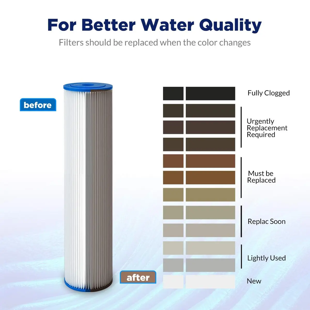 Membrane Solutions 5 Micron 10"x2.5" Pleated Sediment Water Filter | Universal Fit, Efficient Filtration, Washable, 3-Month Service - view 7
