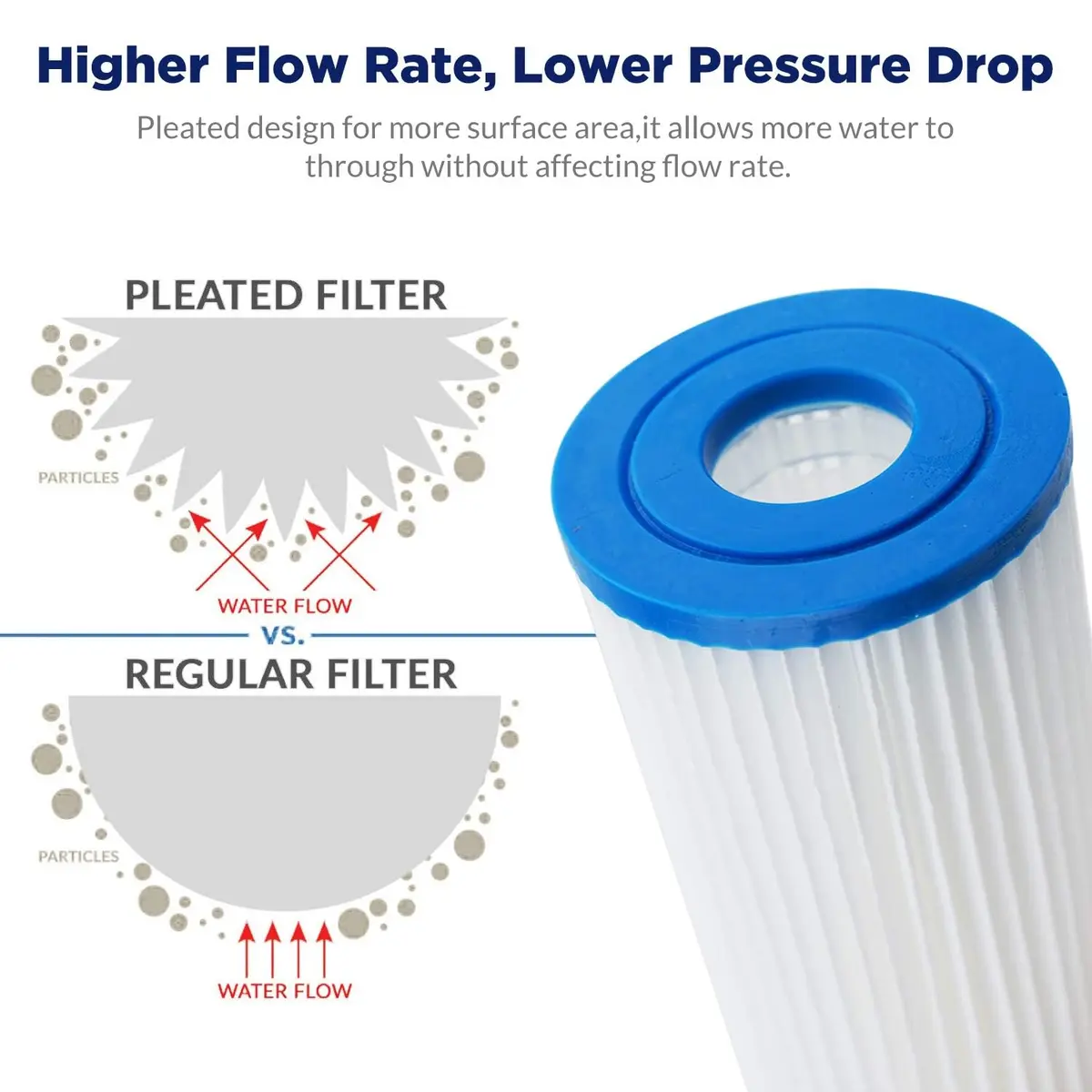 Membrane Solutions 5 Micron 10"x2.5" Pleated Sediment Water Filter | Universal Fit, Efficient Filtration, Washable, 3-Month Service - view 3