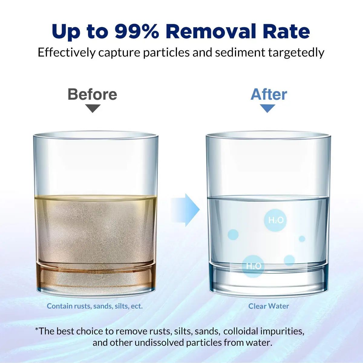 Membrane Solutions 5 Micron 10"x2.5" Pleated Sediment Water Filter | Universal Fit, Efficient Filtration, Washable, 3-Month Service - view 4
