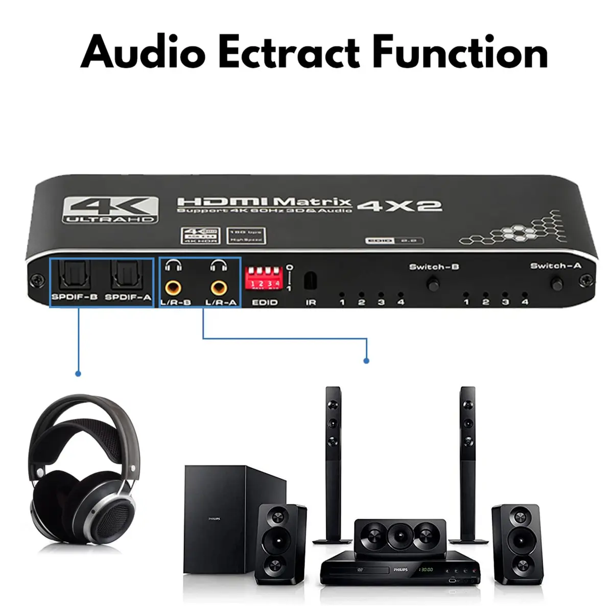Anber-Tech HDMI Matrix 4x2 Switcher Splitter 4K@60Hz HDR 3D | 4K HDR HDMI 2.0b HDCP 2.2 - view 5