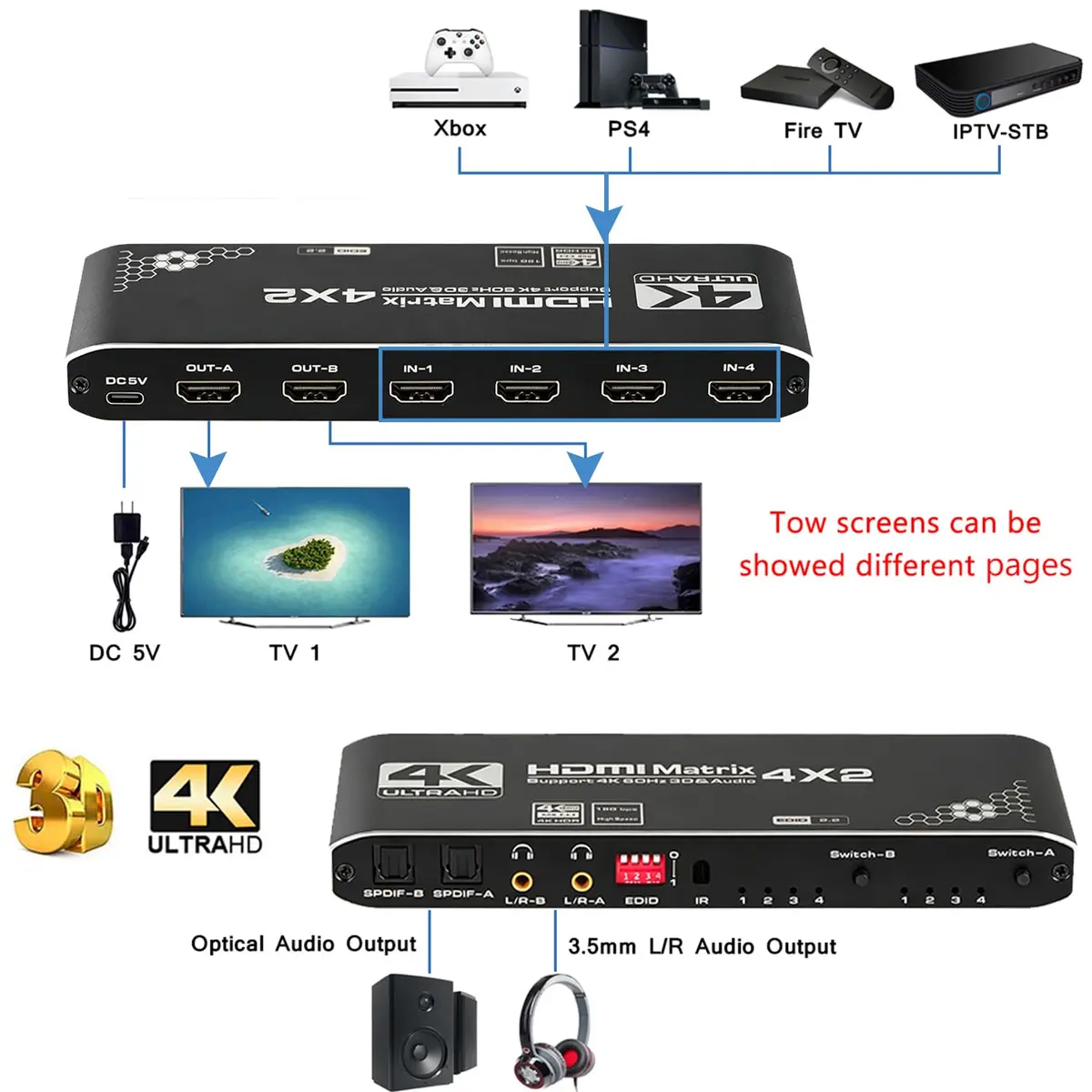 Anber-Tech HDMI Matrix 4x2 Switcher Splitter 4K@60Hz HDR 3D | 4K HDR HDMI 2.0b HDCP 2.2 - view 2