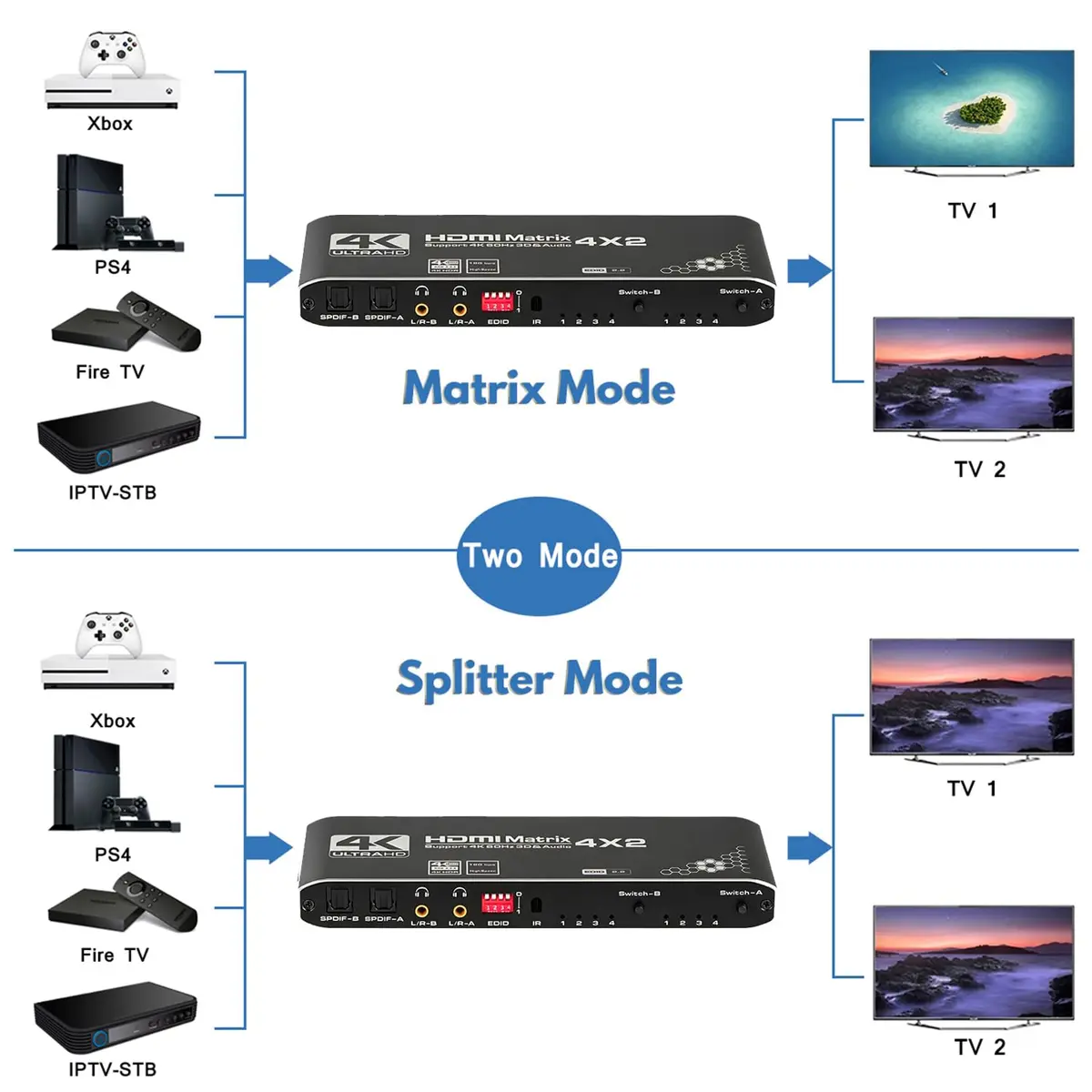 Anber-Tech HDMI Matrix 4x2 Switcher Splitter 4K@60Hz HDR 3D | 4K HDR HDMI 2.0b HDCP 2.2 - view 3