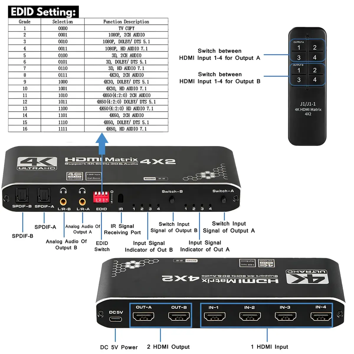 Anber-Tech HDMI Matrix 4x2 Switcher Splitter 4K@60Hz HDR 3D | 4K HDR HDMI 2.0b HDCP 2.2 - view 4