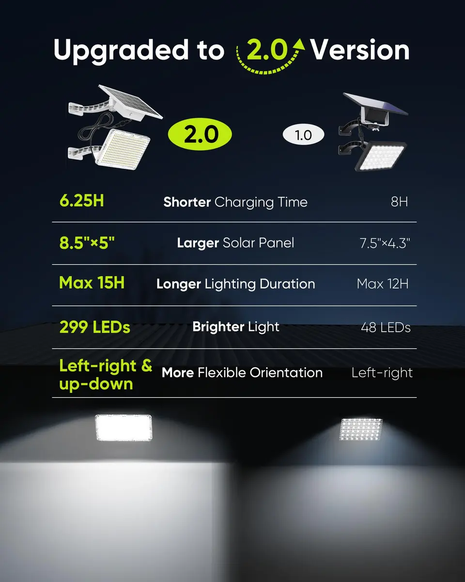 JACKYLED 1000 Lumen 299 LED Solar Dusk to Dawn Light Outdoor Gray 2 Pack | Waterproof Wall Mount Security Light - view 2
