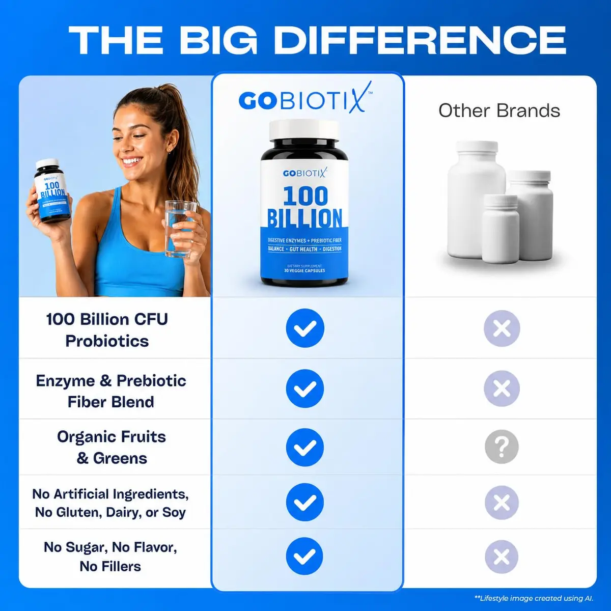 GOBIOTIX 100 Billion Digestive Enzymes Supplement - Probiotics & Prebiotics 30 Capsules | Vegan, Non GMO - view 5