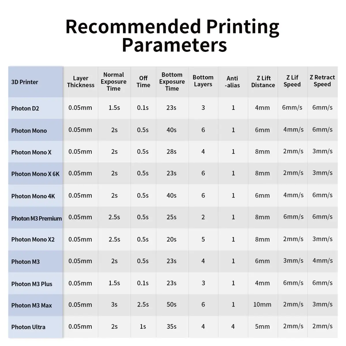ANYCUBIC Grey 1kg UV Photopolymer Resin | High Precision Fast Curing for LCD 3D Printing - view 8