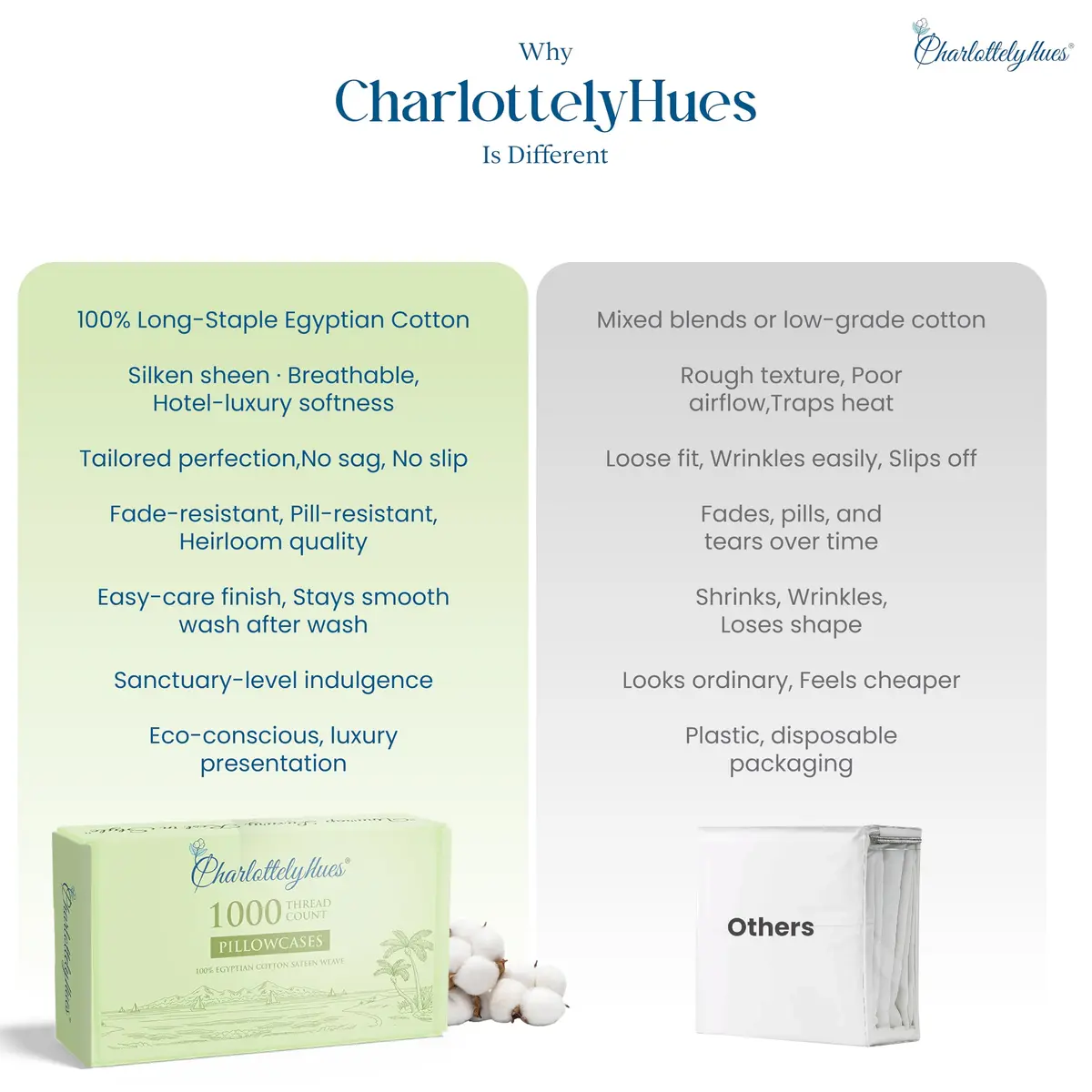 CharlottelyHues Pillowcases Set of 2 100% Egyptian Cotton King White | Luxurious, Durable & Cooling Bed Cover - view 8