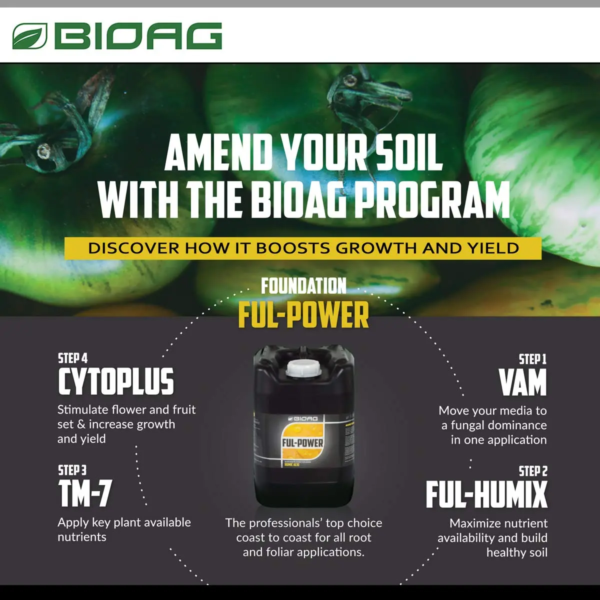 BioAg Ful-Humix Organic Humic Acid Soil Dry Amendment | Increases Yield & Nutrient Uptake (1 kg) - view 5