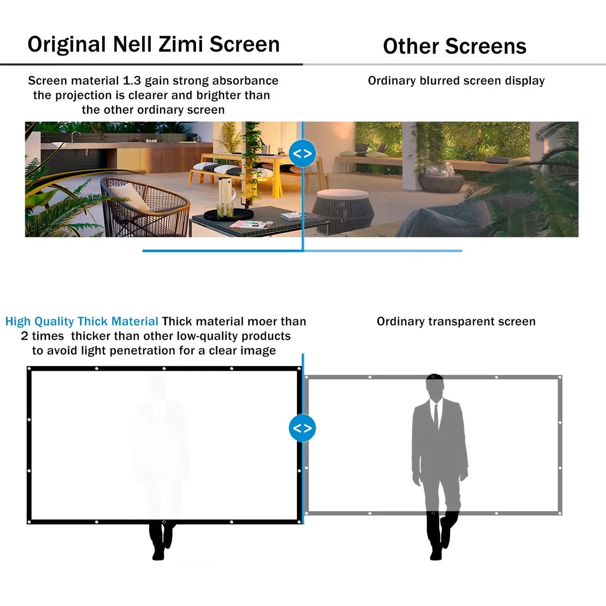 Jscreen 60 inch Projector Screen 16:9 HD Foldable Anti-Crease Portable Projection Movies Screen for Home Theater Outdoor Indoor Support Double Sided Projection - view 5
