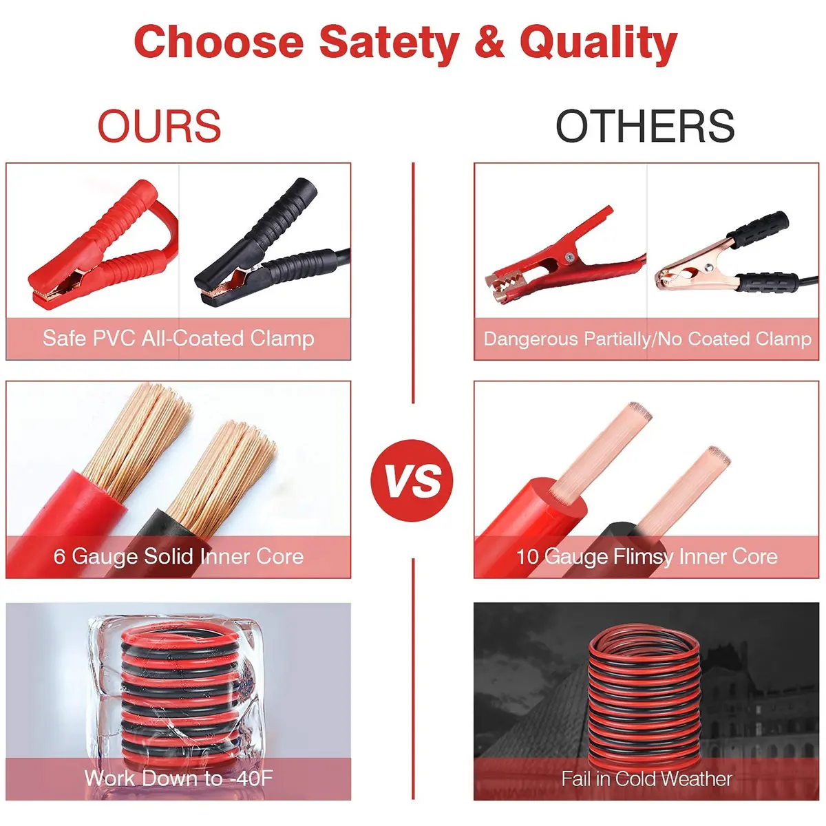 Vetoos Car Emergency Roadside Kit with Jumper Cables | Portable Air Compressor & Safety Tools - view 3