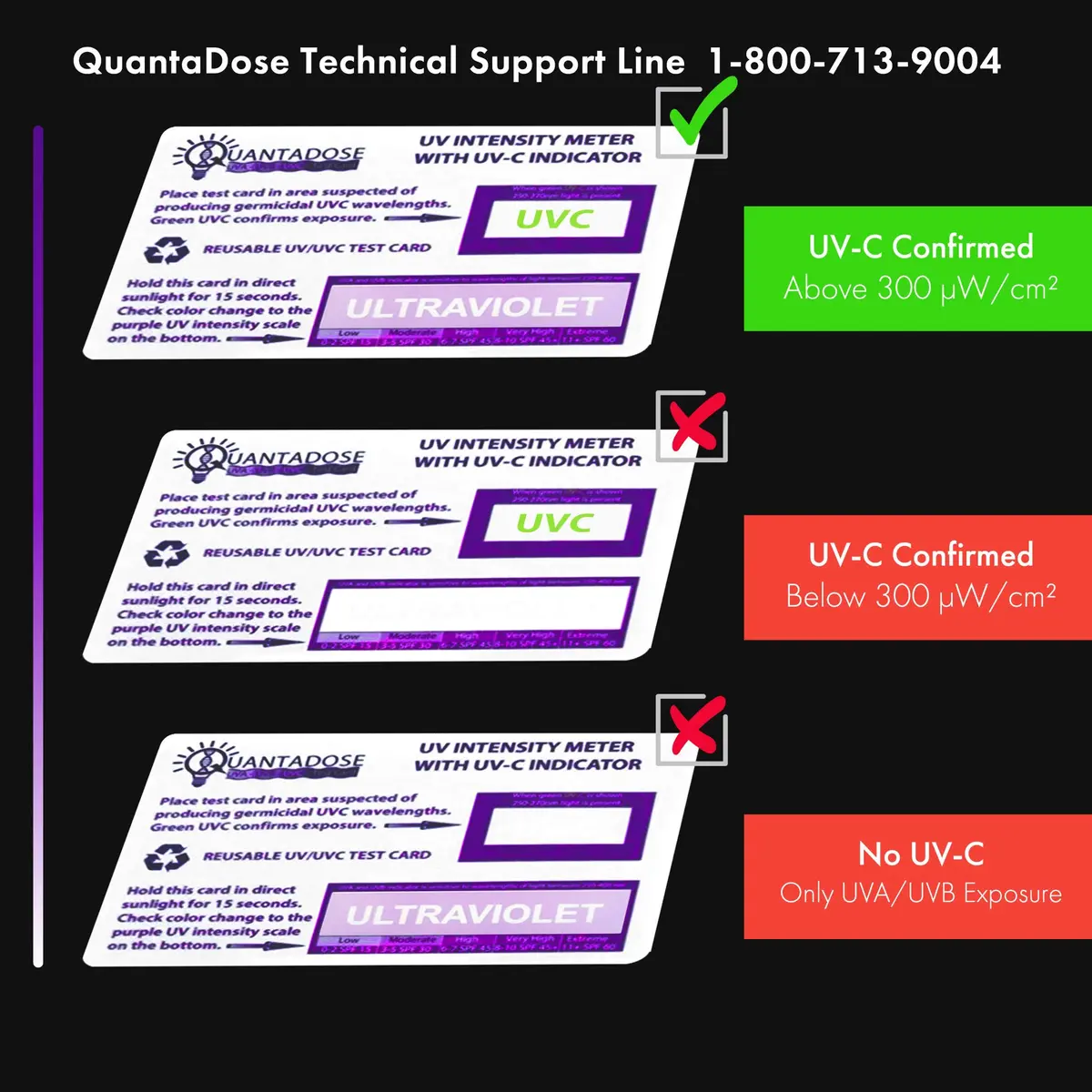 QuantaDose UVC Light Test Card with Wavelength Indicator & Photochromic UV Intensity Test | 1 Card - view 2