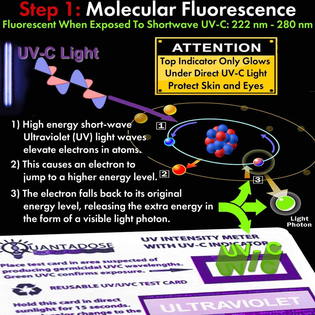 QuantaDose UVC Light Test Card with Wavelength Indicator & Photochromic UV Intensity Test | 1 Card - view 3