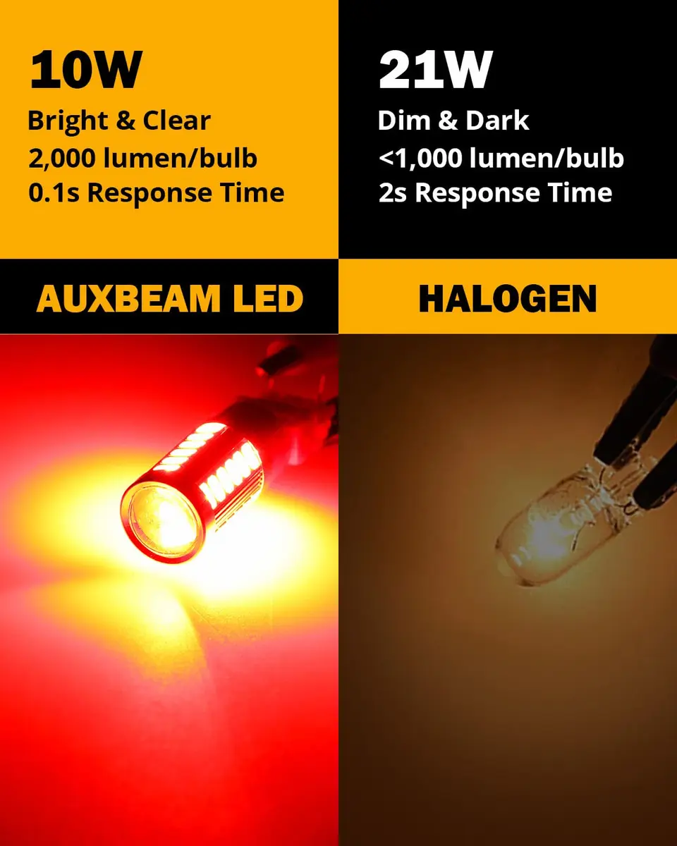 Auxbeam 1156 Brake Bulbs Red | Ultra Bright 4000LM, 30,000H Long Life, Plug & Play - view 4