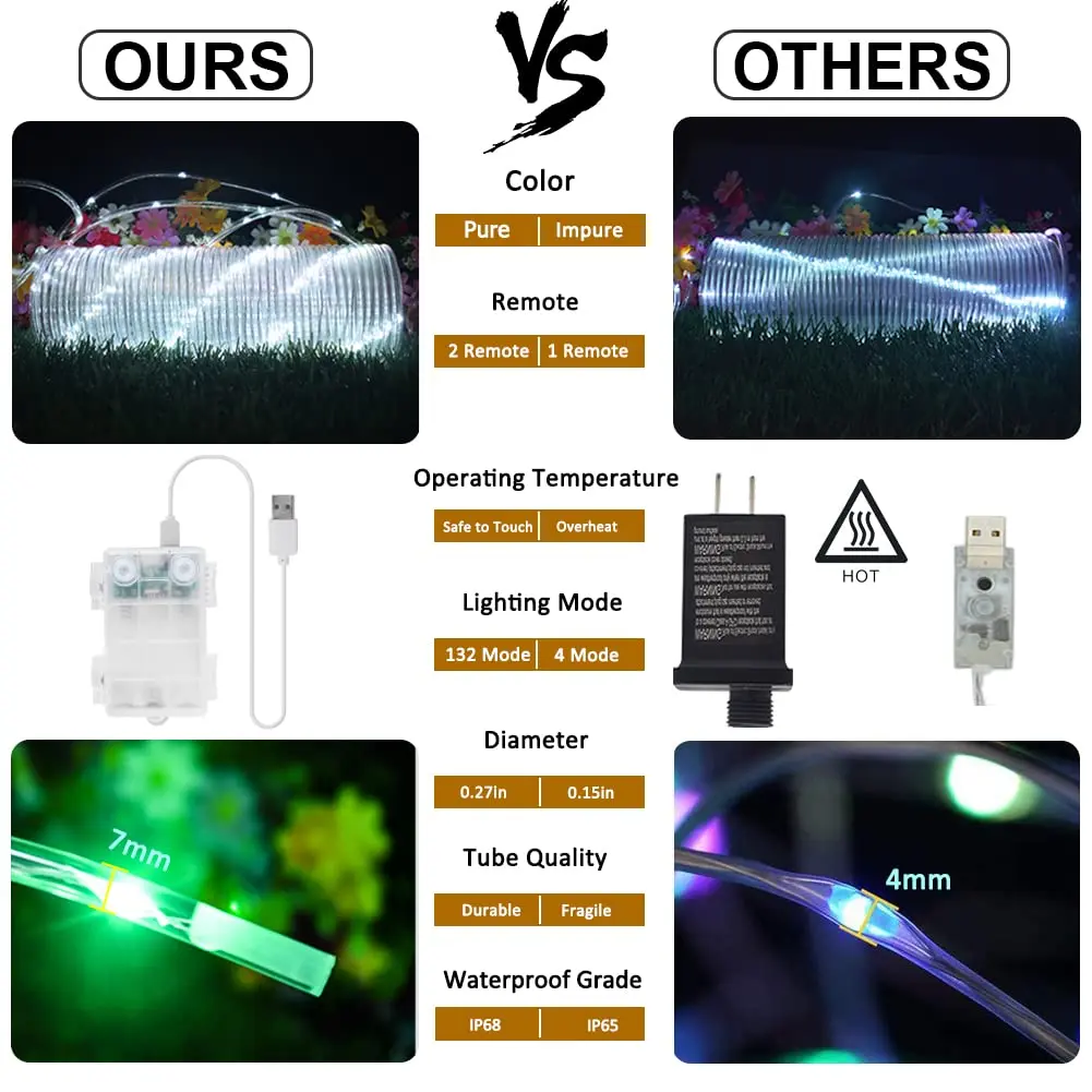 OMIKA 33ft 100 LED Rope Lights | 16 Color Changing, 132 Modes, Battery & USB Powered - view 6