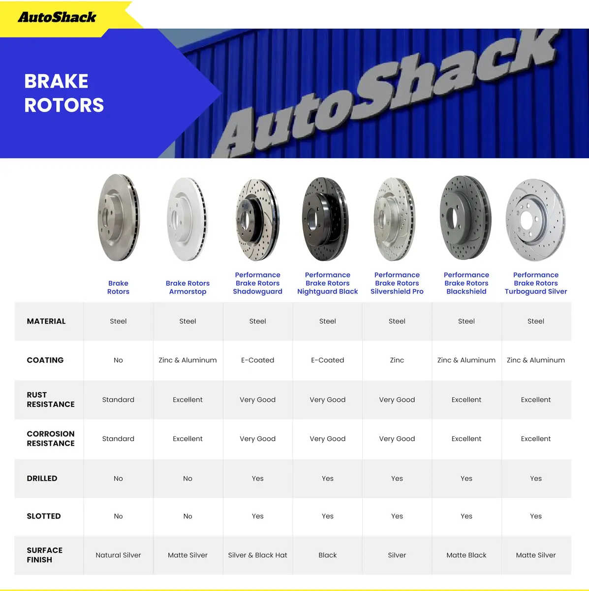 AutoShack Front Brake Rotors Vented 10.83" (275 mm) & Ceramic Pads | Reliable Brake Kit for Toyota & Scion - view 3