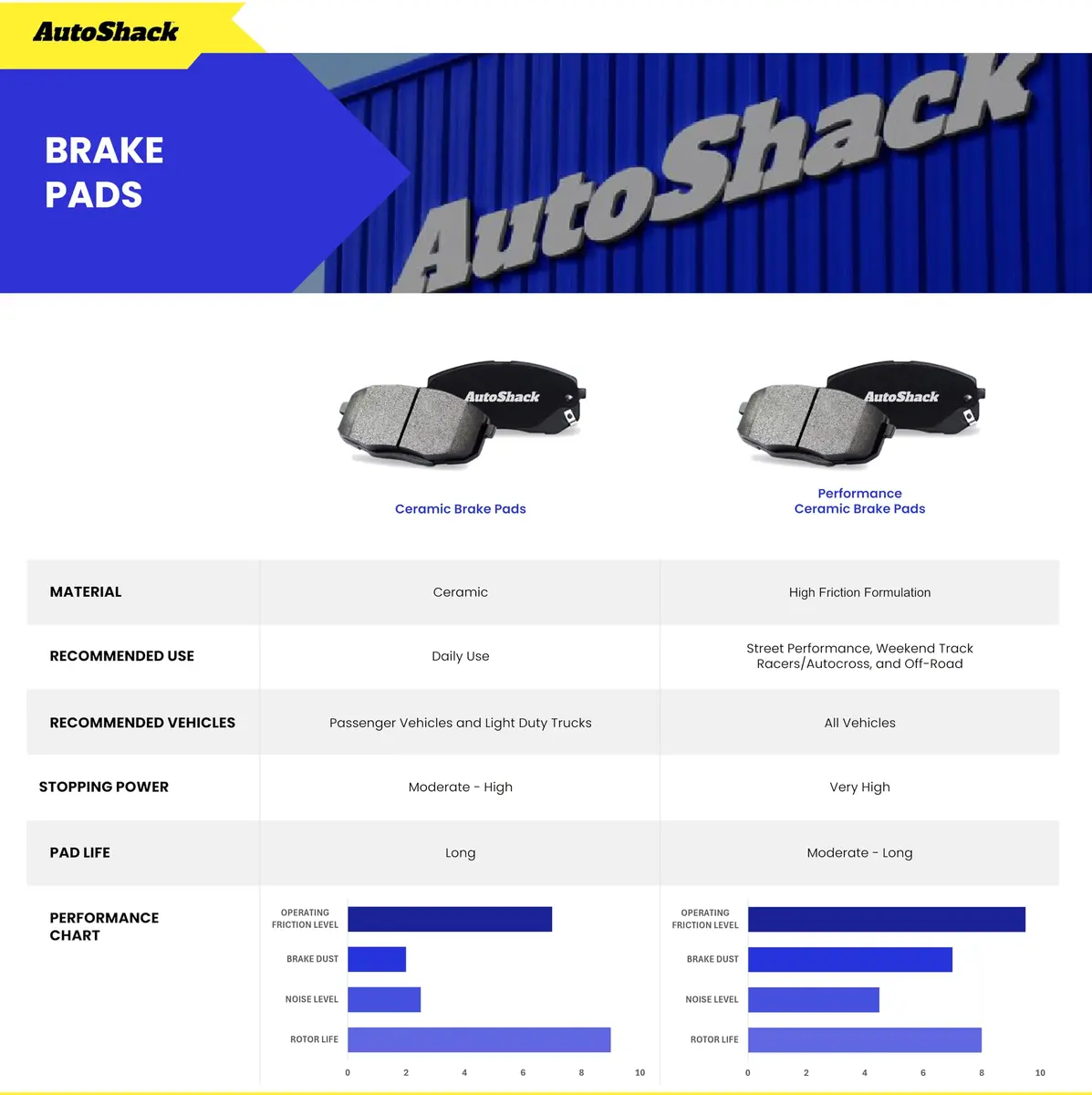 AutoShack Front Brake Rotors Vented 10.83" (275 mm) & Ceramic Pads | Reliable Brake Kit for Toyota & Scion - view 4