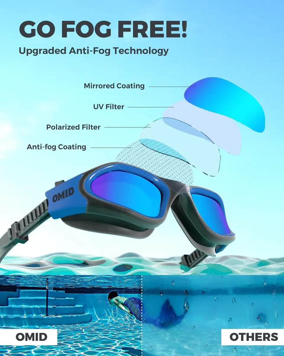 OMID Polarized Swim Goggles with Anti-fog & UV Protection, Blue Frame Blue Lens (156 g / 0.15 lb) - view 3