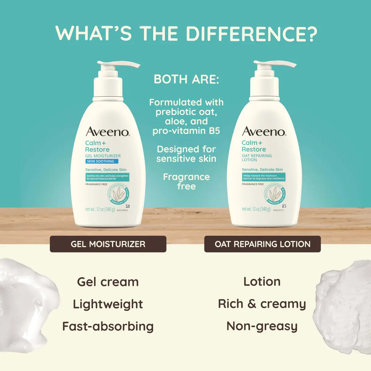 Aveeno Calm + Restore Repairing Body Lotion 12 oz | Fragrance-Free Sensitive Skin Moisturizer - view 7