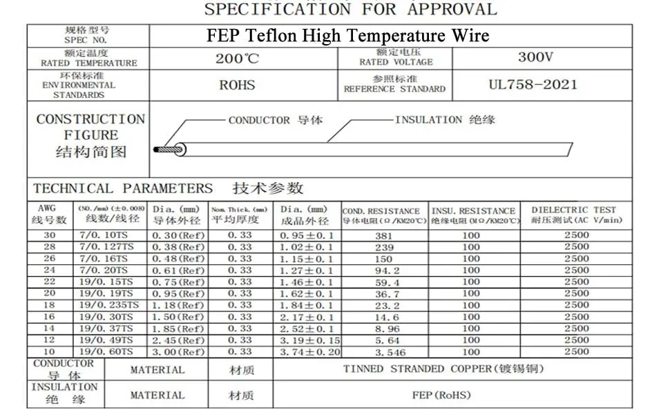 striveday 30AWG FEP Teflon High Temperature Wire 10m (0.254mm) | 300V Rated, 200°C Max - view 9