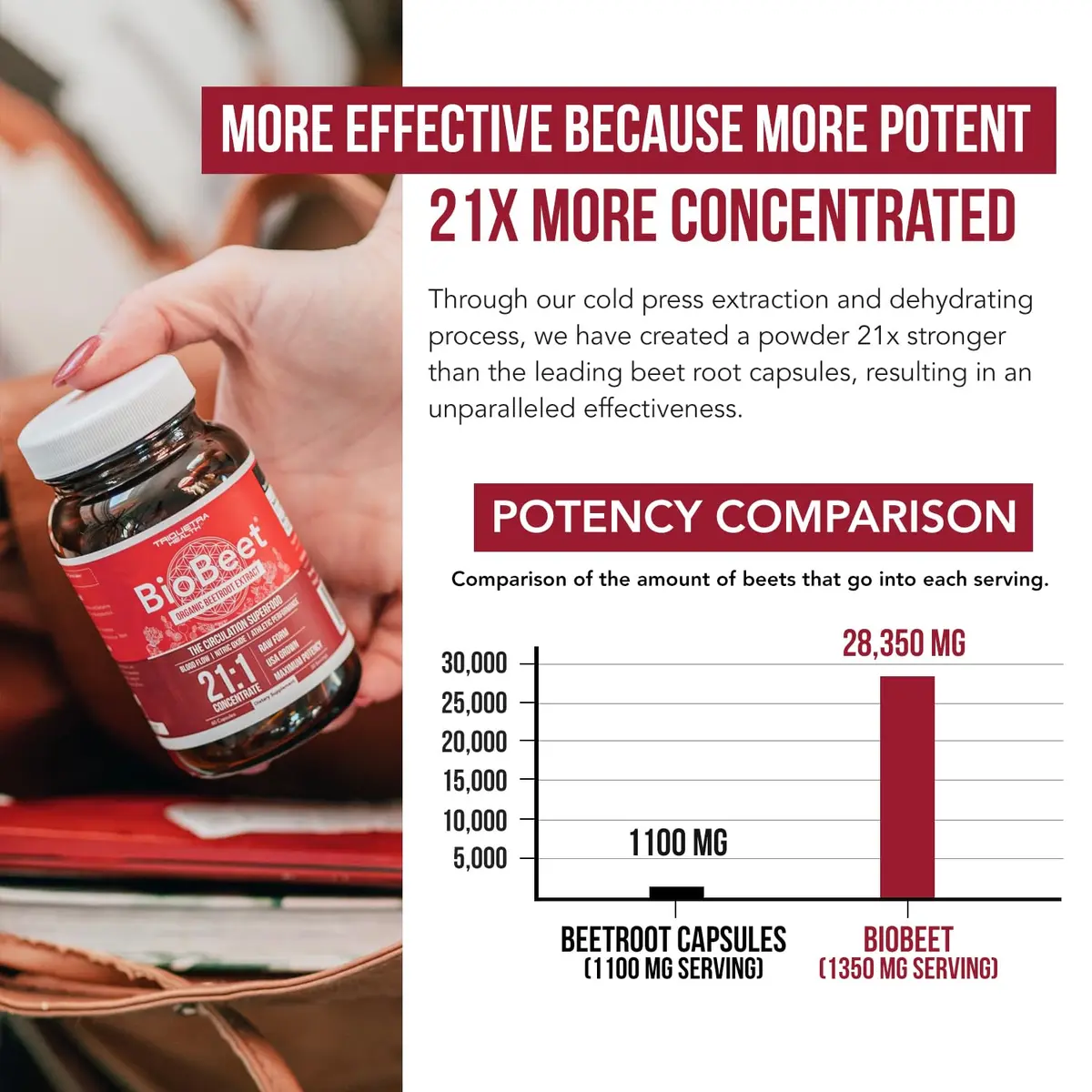Triquetra Health BioBeet Organic Beet Root Capsules + BioPerine, 21:1 Concentrate Supplement | Max Strength, Supports Blood Flow & Nitric Oxide, 28350mg Organic Beetroot, Vegan, 60 Capsules - view 4