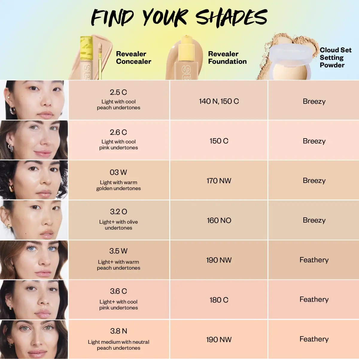 Kosas Revealer Medium Coverage Hydrating Concealer 0.18 Fl Oz (5.3ml) | Hyaluronic Acid & Peptides for Radiant Skin - view 8