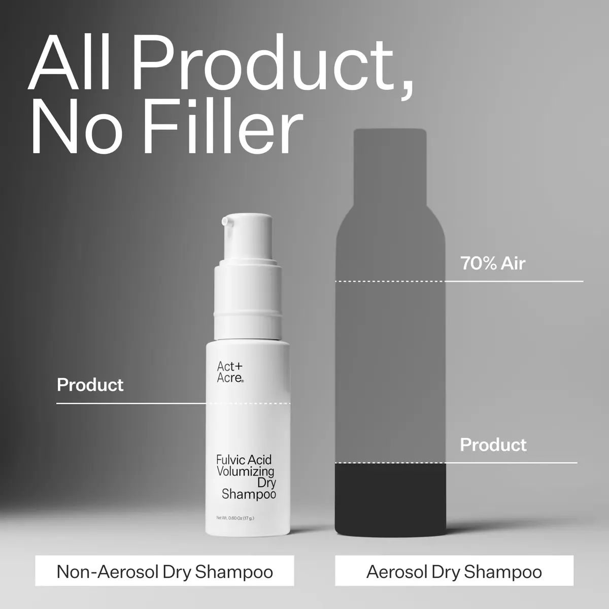 ACT+ ACRE Fulvic Acid Volumizing Dry Shampoo – Unscented, Non-Aerosol, 0.46 Oz | Plant-Based, Vegan, Paraben-Free - view 5