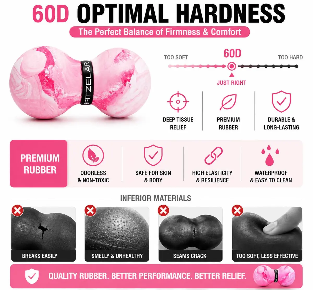 FITZELAR Double Lacrosse Massage Ball 13cm (5") | Myofascial Release for Back & Feet - view 4