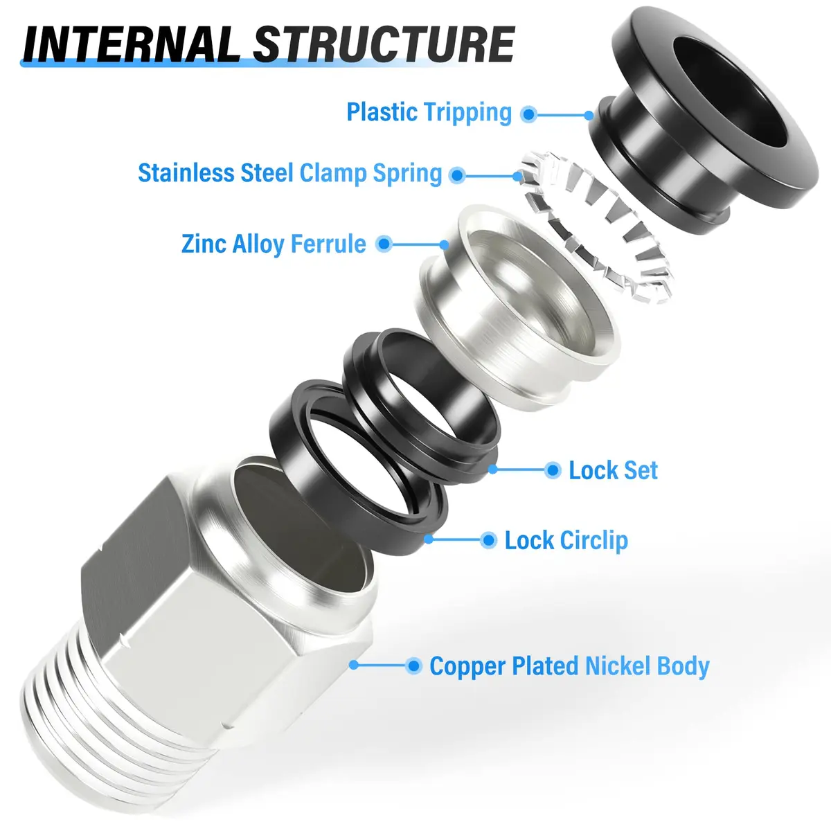 TAILONZ 1/4" Tube OD x 1/8" NPT Straight Push to Connect Fitting 20Pcs | Copper & Plastic, Water & Air Compatible - view 3