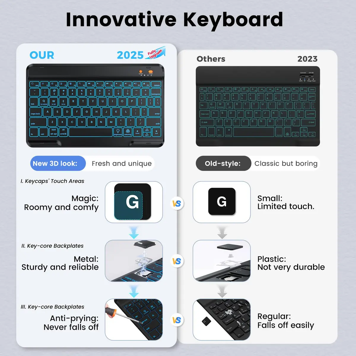 BLUTLOTUS Keyboard Case for iPad 5th/6th Gen 9.7 Inch | Wireless Backlit Detachable Keyboard - view 3