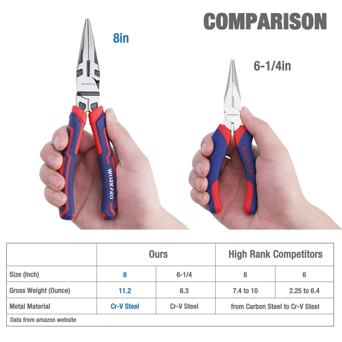 WORKPRO Premium 8” Needle Nose Pliers | Heavy-Duty CRV Steel, Soft Grip, Wire Cutter (8 inch) | Precision Long Nose Pliers - view 3
