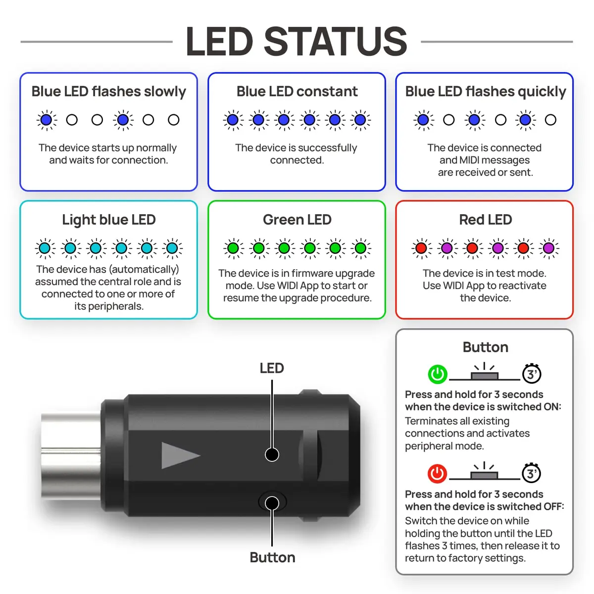 CME WIDI Master Premium Bluetooth MIDI Adapter 32mm (1.26in) | Ultra Low Latency 3ms - view 8