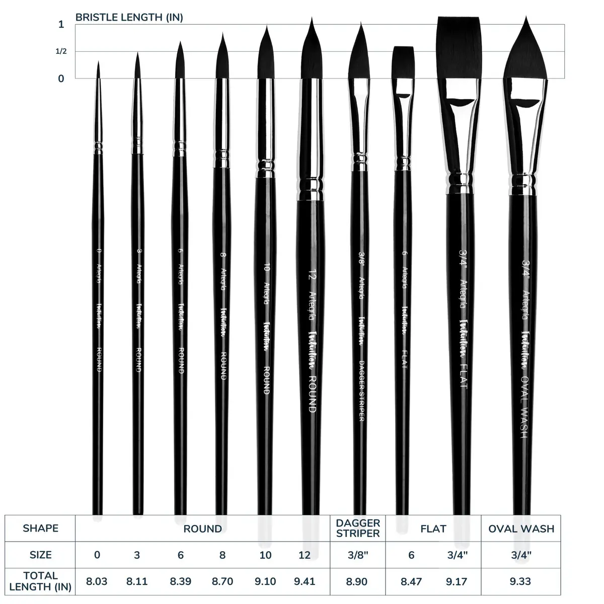 ARTEGRIA Watercolor Brush Set, 10 Soft Synthetic Squirrel Brushes with Dagger, Oval Wash, Flats & Rounds | Professional Grade, Pointed Rounds, Flats, Dagger and Oval Wash (Cat's Tongue) - view 6