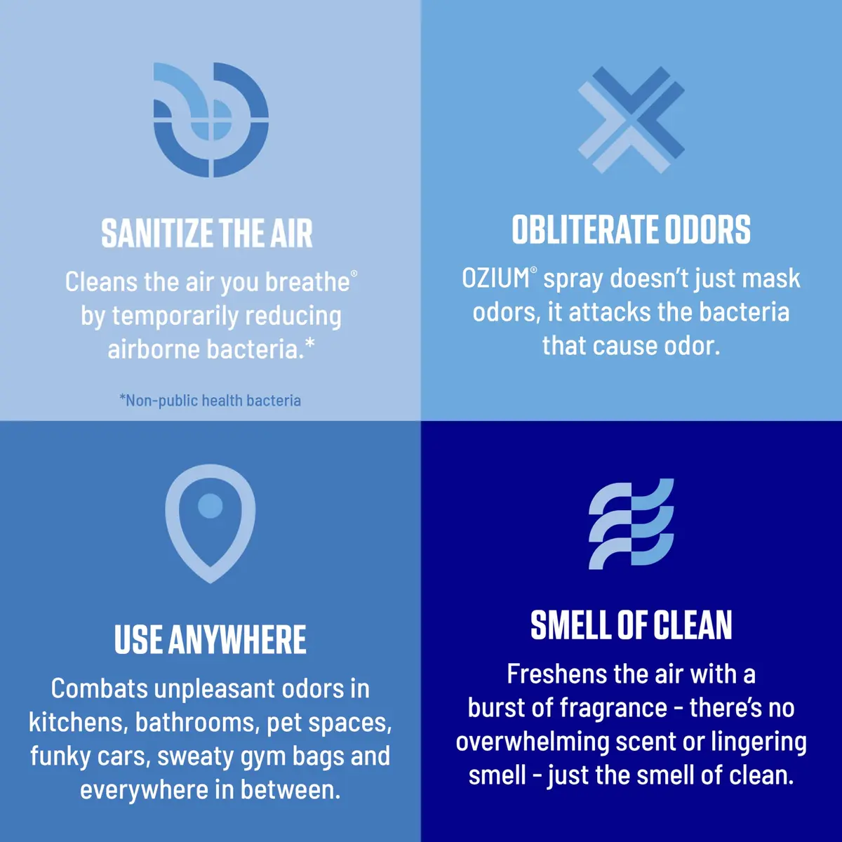 Ozium Air Sanitizer & Odor Eliminator Spray 8 Oz. | Clinically Proven Air & Germ Cleaner for Homes & Cars - view 3