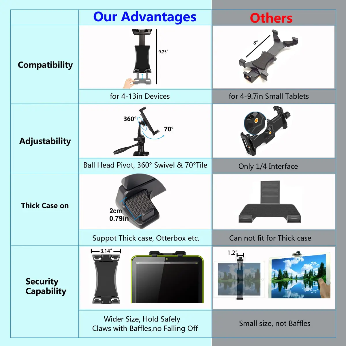 Peastrex iPad Tripod Mount Adapter 12.9in | 360° Rotatable Tablet Clamp Holder for iPad Pro & More - view 4
