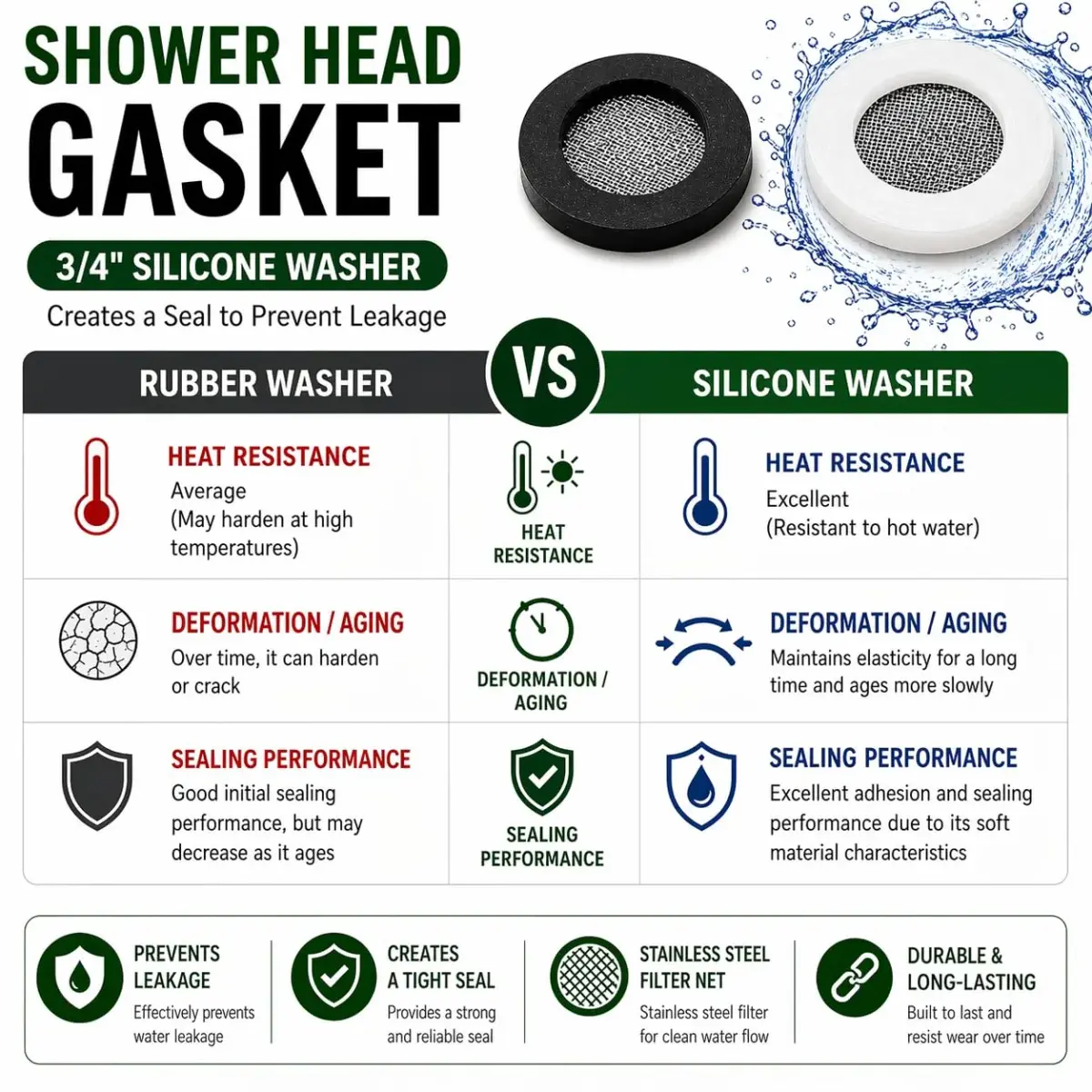Olivia tree Shower Head Gasket Silicone Washer 3 Pcs (Black) | Prevents Leaks & Restricts Flow - view 3