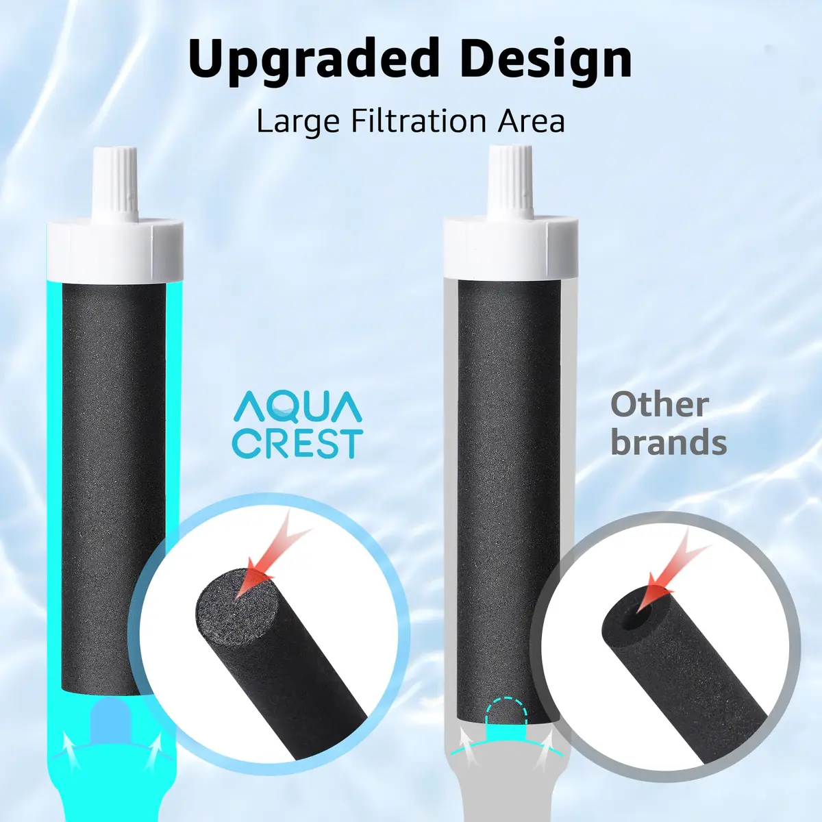 AQUA CREST Water Bottle Filter Replacement 5 Count | Advanced Coconut Carbon for Brita Bottles - view 3