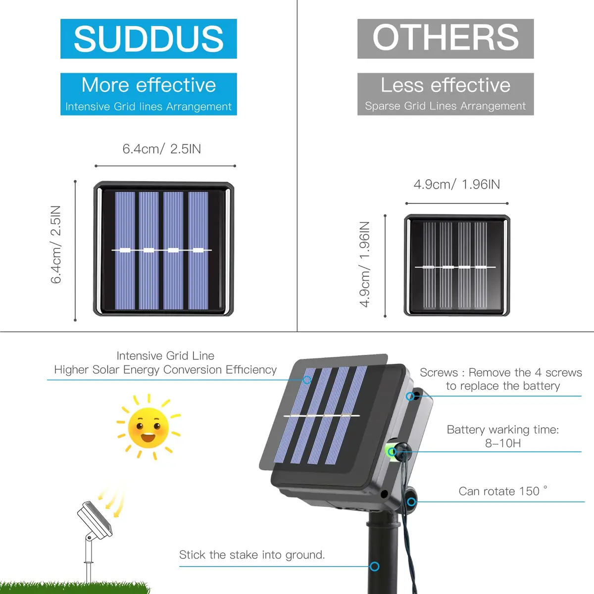 suddus 5 Colors Solar String Lights | Waterproof Outdoor Christmas Lights with 8 Modes, 100 LED, Multi Colored, 33Ft, Solar Powered - view 8