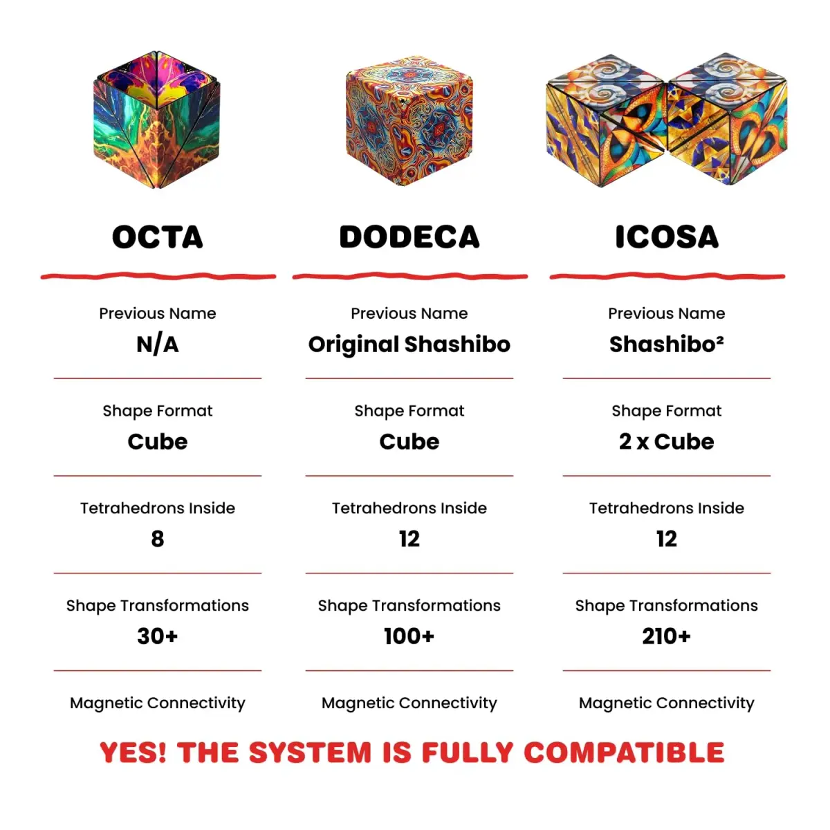 Shashibo DODECA Magnetic Puzzle Cube Elements 6.4cm (2.5in) | STEM Educational Toy for Kids & Adults - view 5