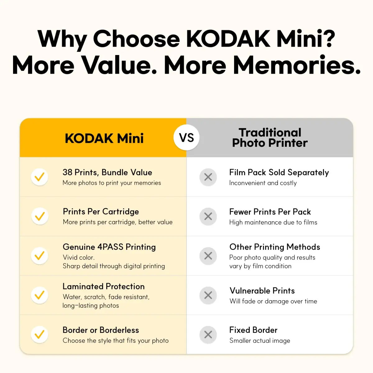 KODAK Mini 2 Retro Portable Photo Printer - White, Includes 38 Photo Sheets - view 2