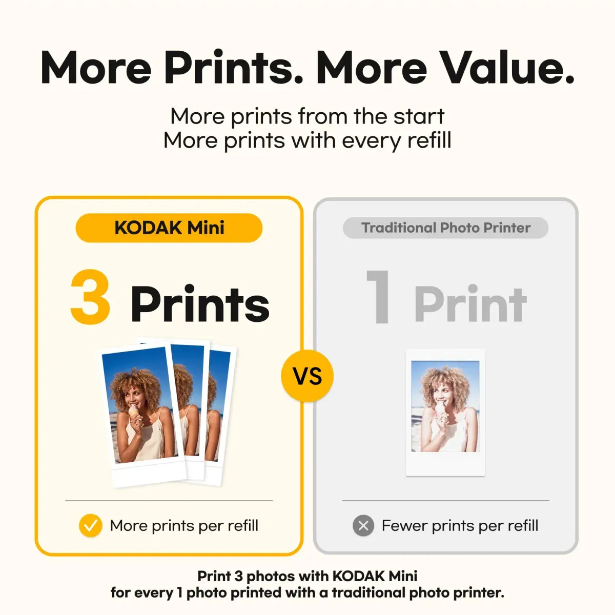 KODAK Mini 2 Retro Portable Photo Printer - White, Includes 38 Photo Sheets - view 3
