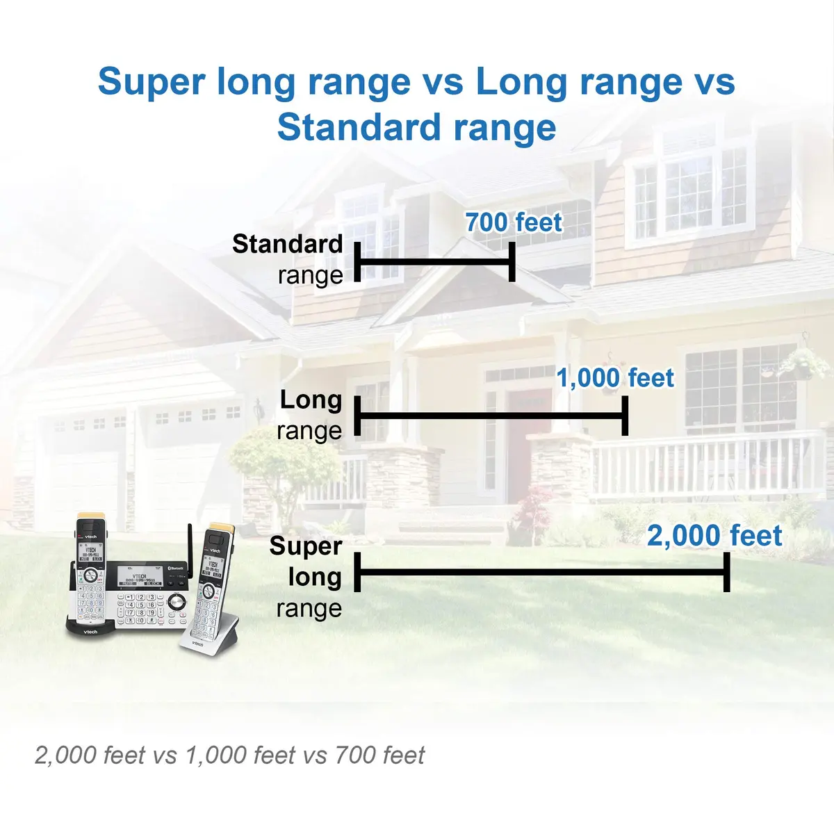 VTech IS8101 Accessory Handset for IS8151 Phones with Long Range up to 2300 Feet | Call Blocking & Connect to Cell - view 3