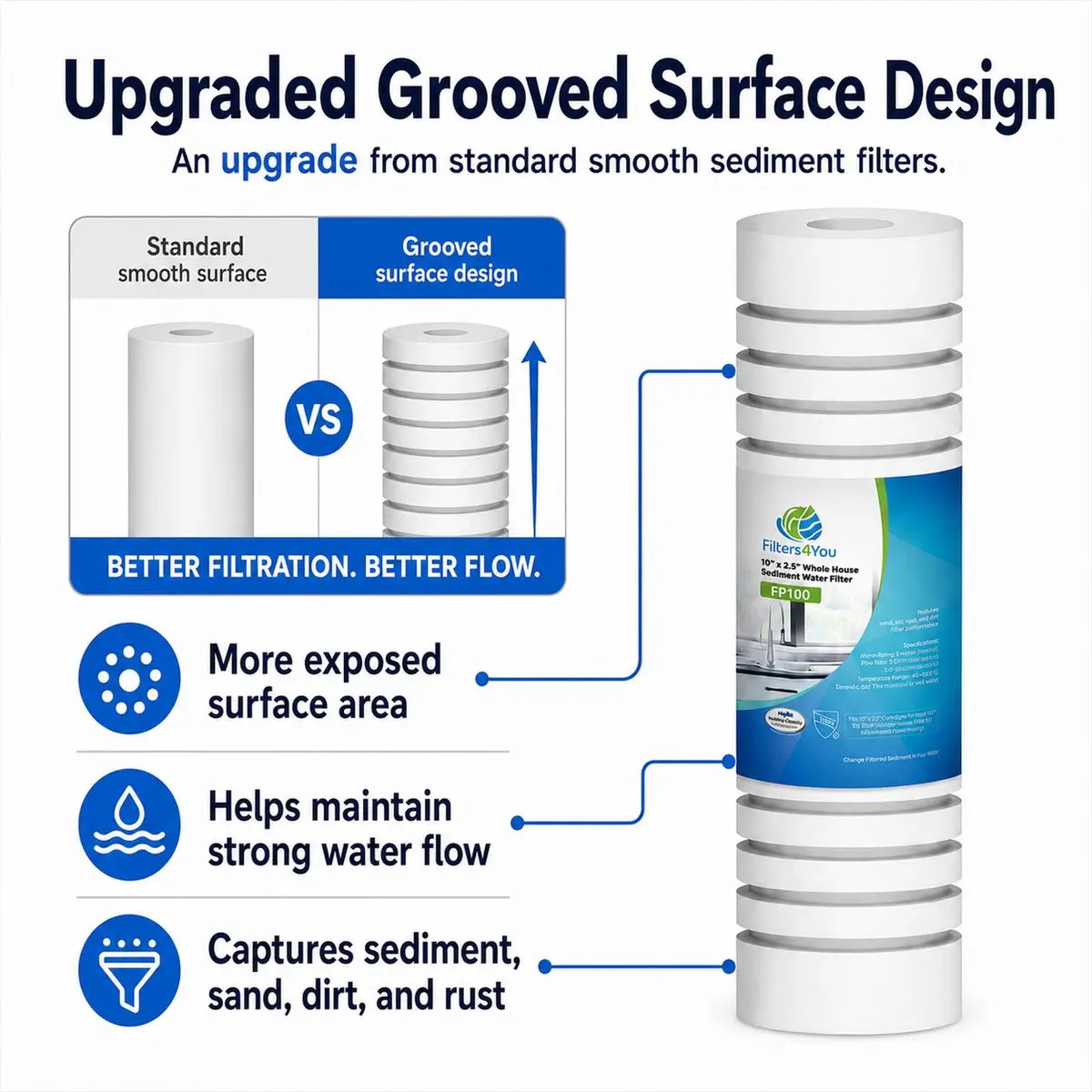 CFS Grooved Sediment Water Filters 5 Micron | Compatible Replacement for AP110 & AO-WH-PREV-R2 - view 5