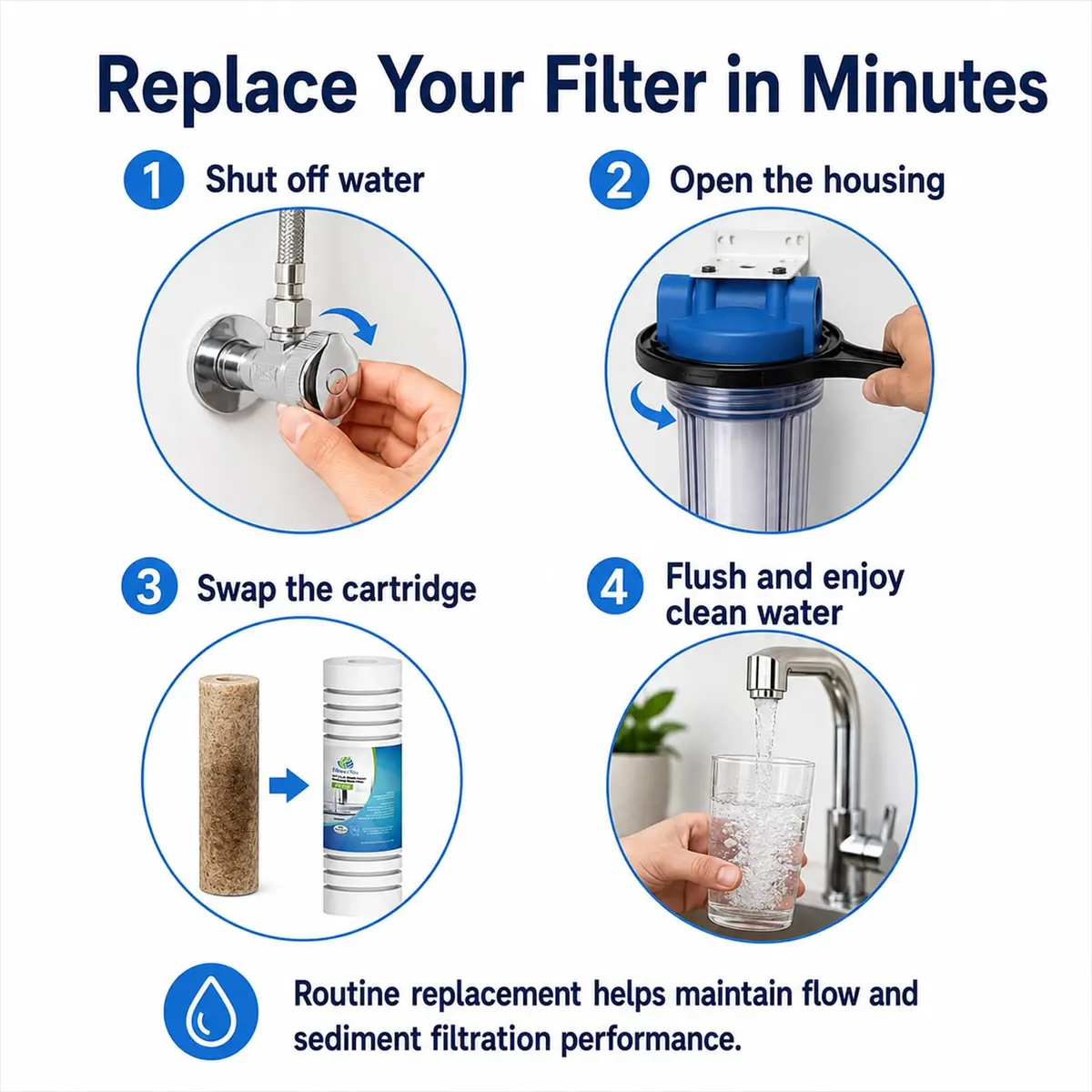 CFS Grooved Sediment Water Filters 5 Micron | Compatible Replacement for AP110 & AO-WH-PREV-R2 - view 8