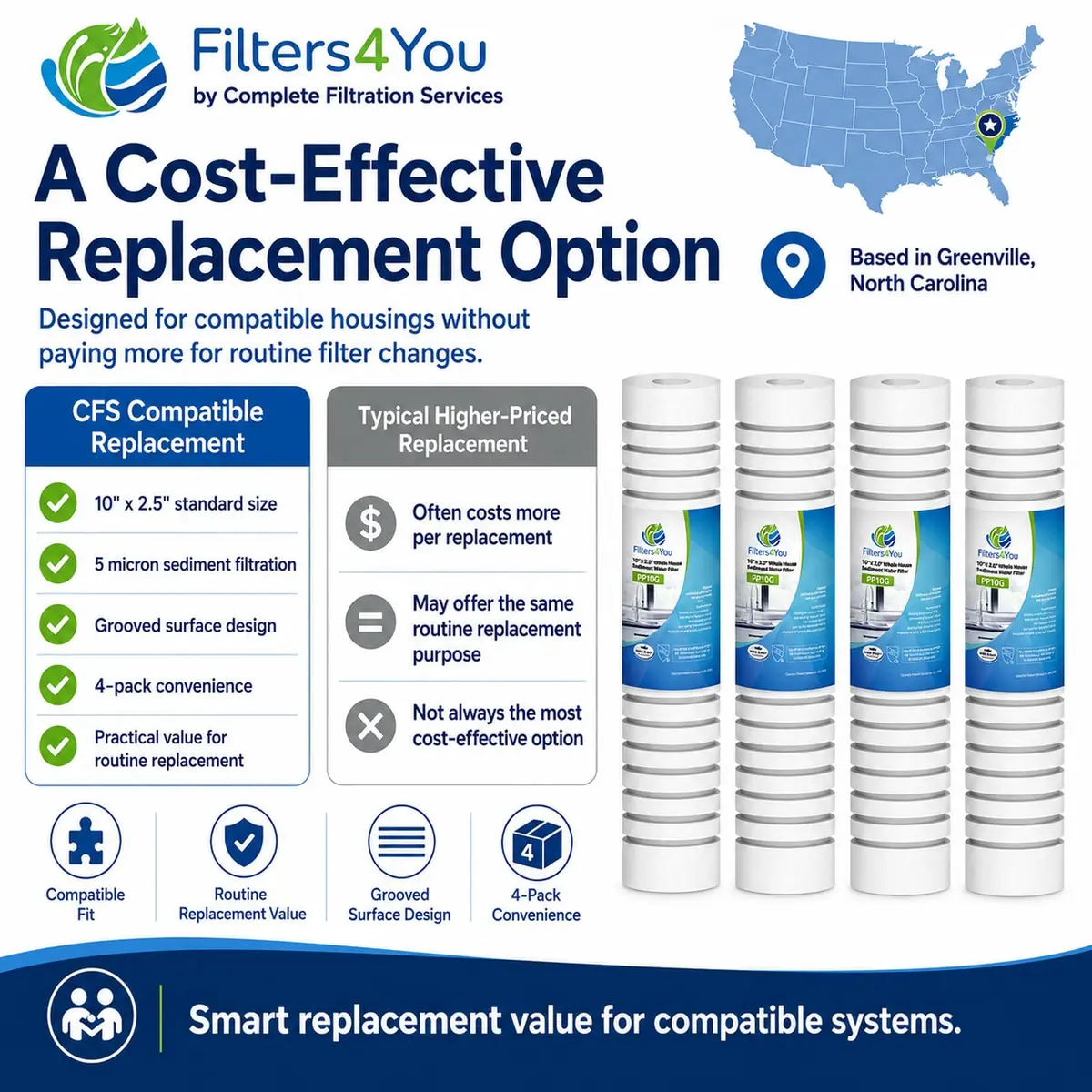 CFS Grooved Sediment Water Filters 5 Micron | Compatible Replacement for AP110 & AO-WH-PREV-R2 - view 4