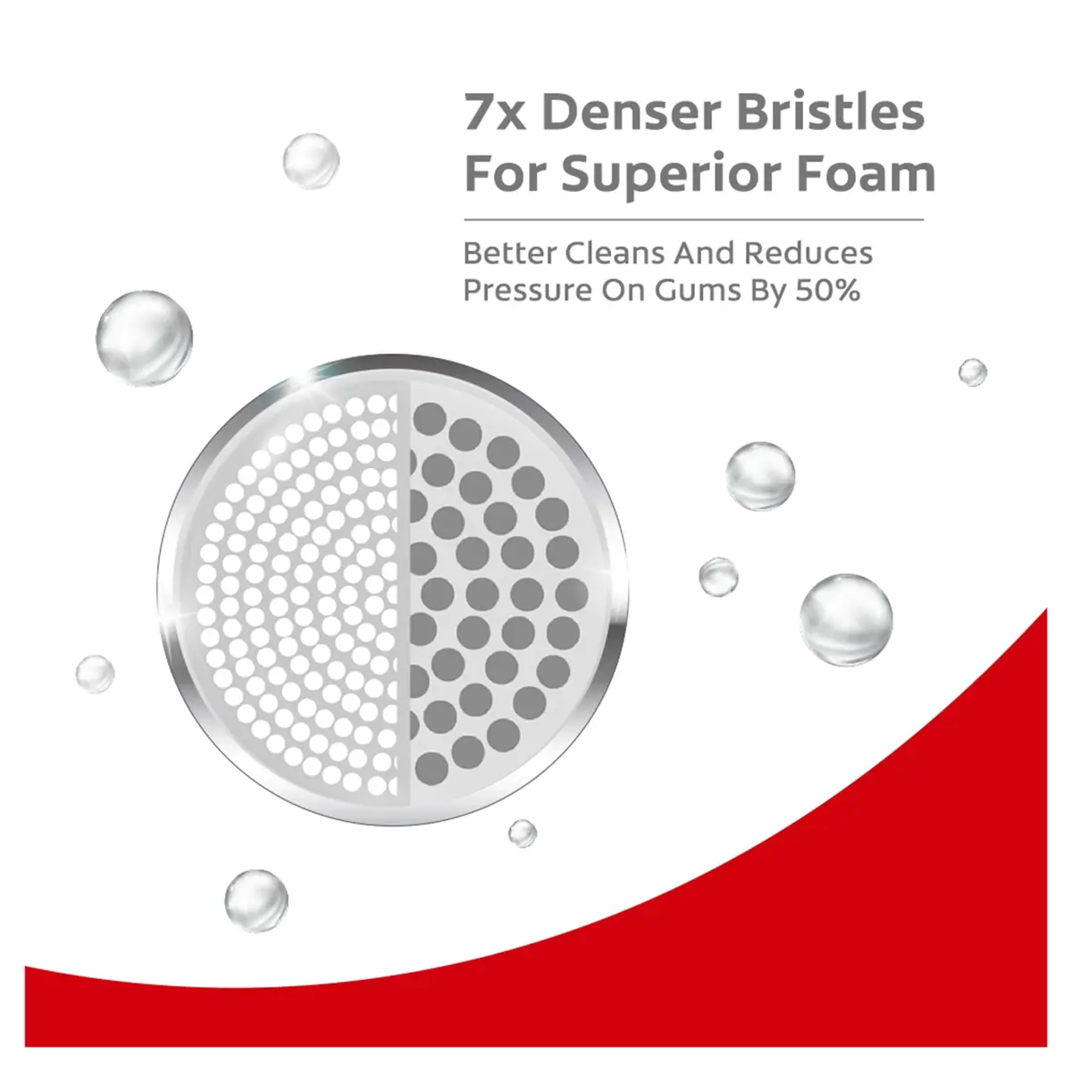 Colgate Gentle UltraFoam Ultra Soft Bristles Manual Toothbrush 2 Count (Pack of 1) | Dentist-Designed for Gentle Clean - view 4