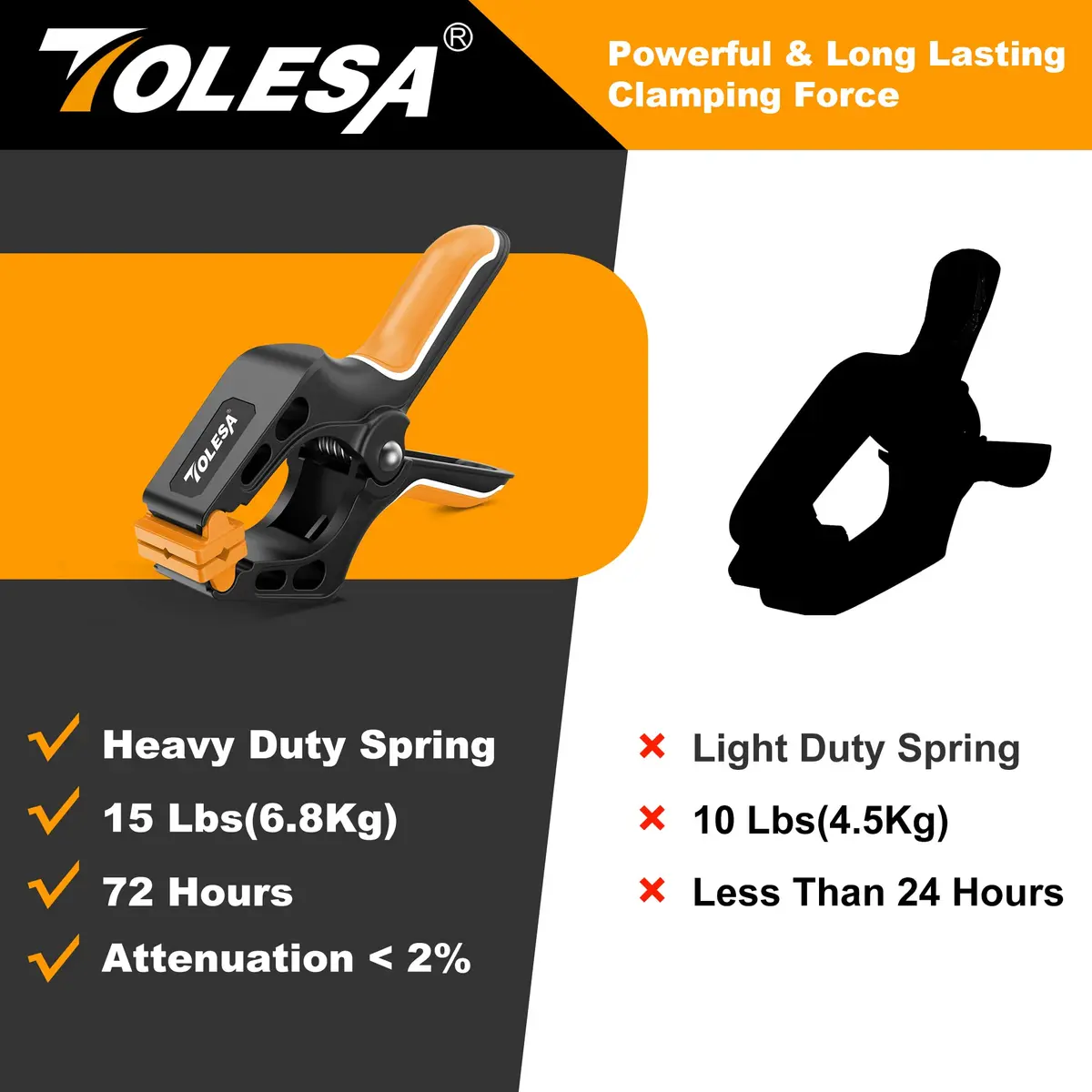 TOLESA Heavy Duty Spring Clamps, 4 Inch 8-Pack, Deep Throat for Woodworking - view 5