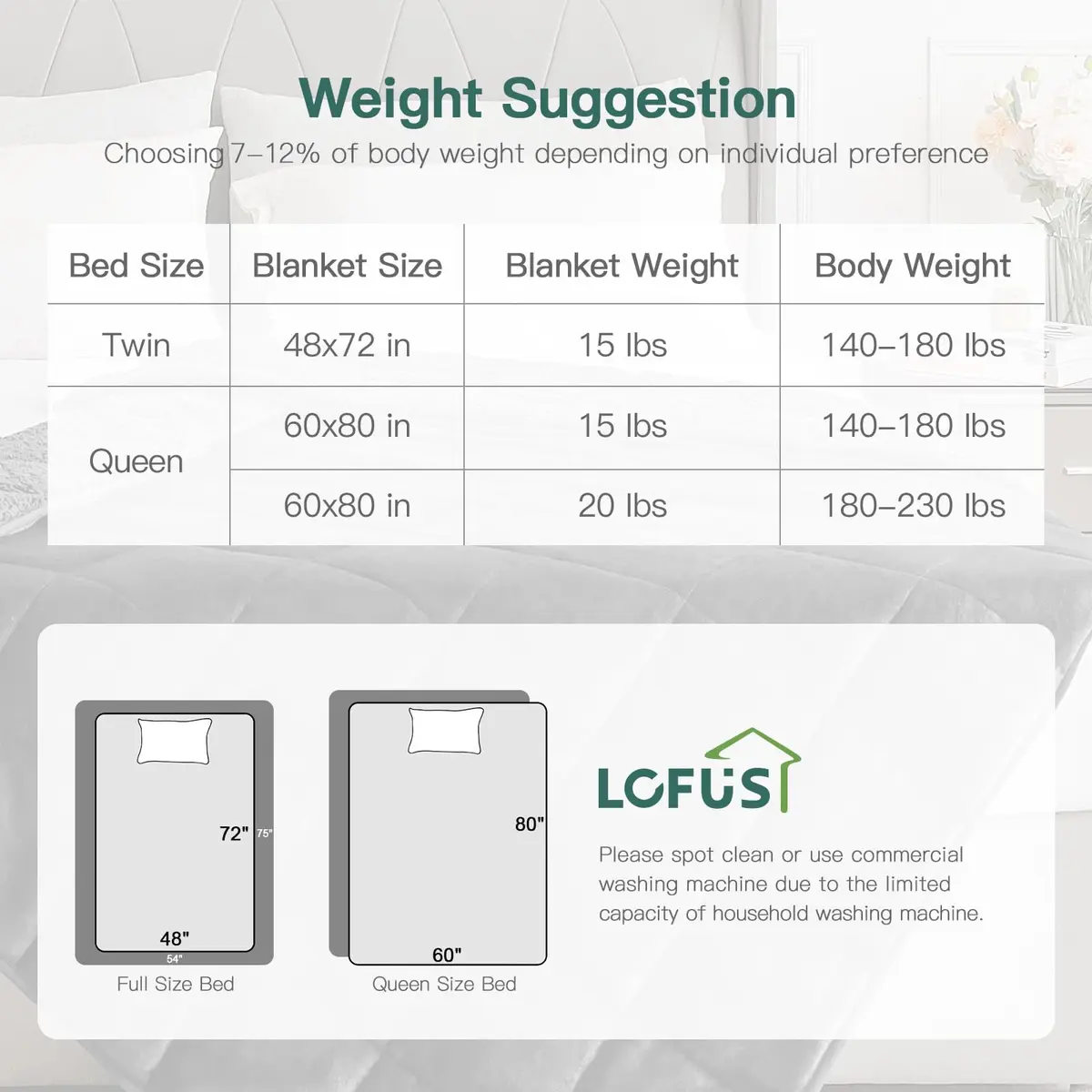 Lofus Weighted Blanket 15 lbs Queen Size 60" x 80" | Deep Sleep & Relaxation - view 7